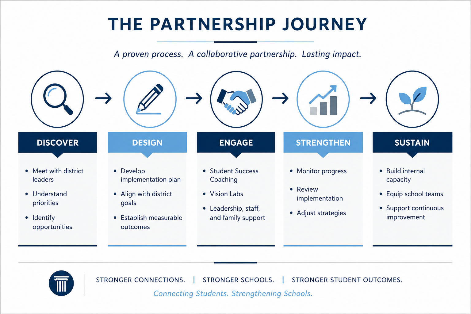 Home - Partnership background.fw