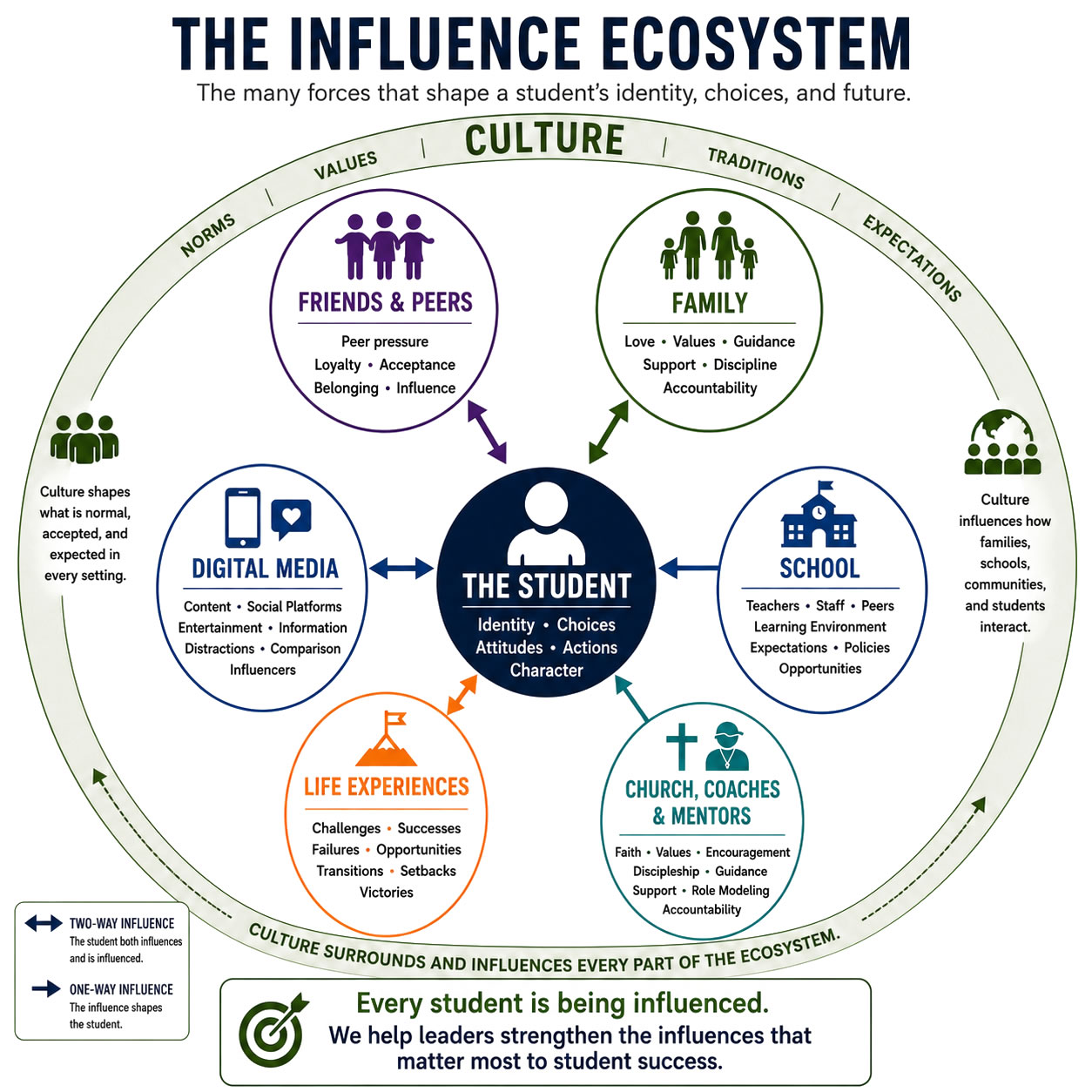 The Influence Ecosystem (2)